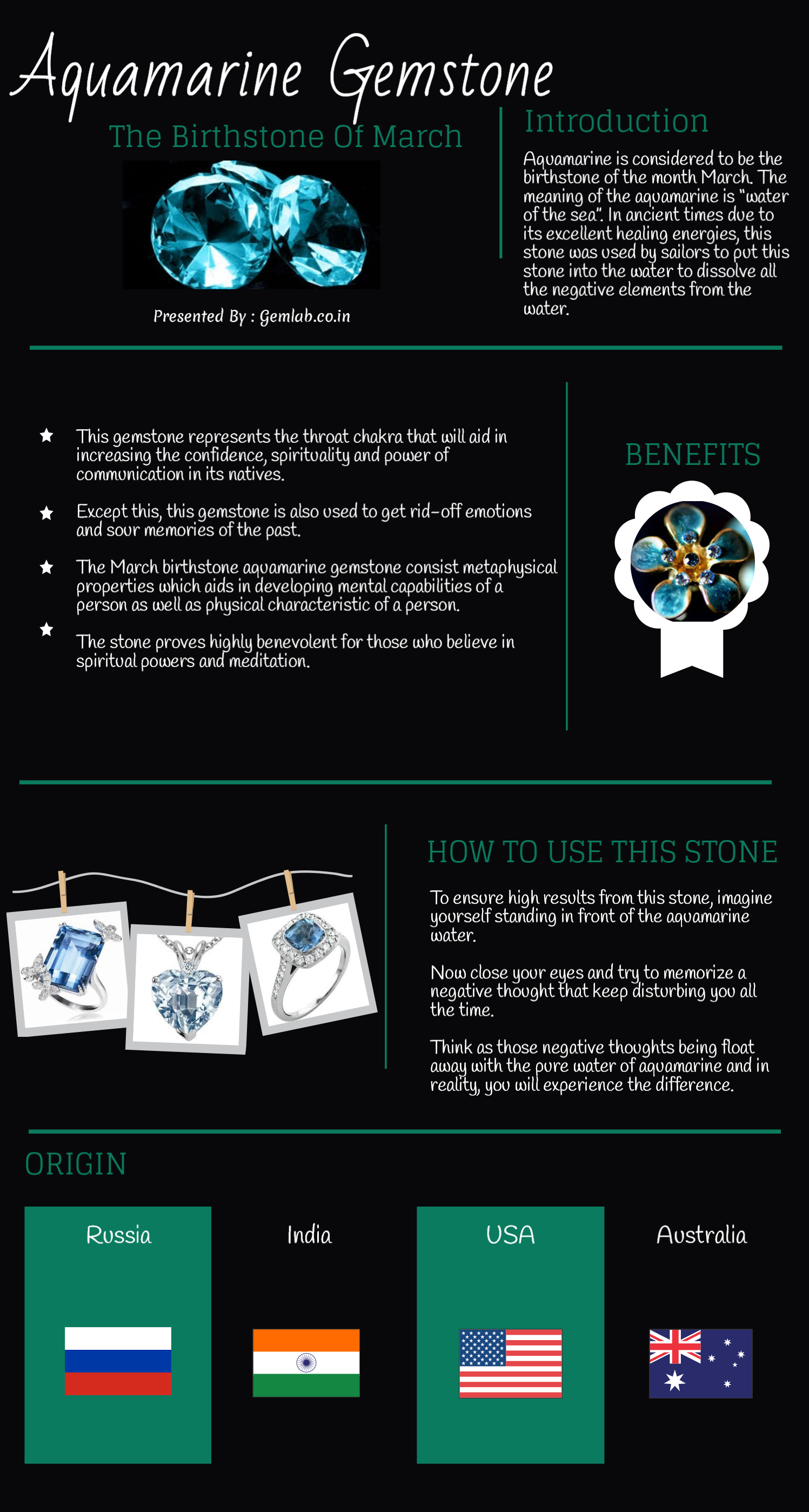 Aquamarine The gemstone of March