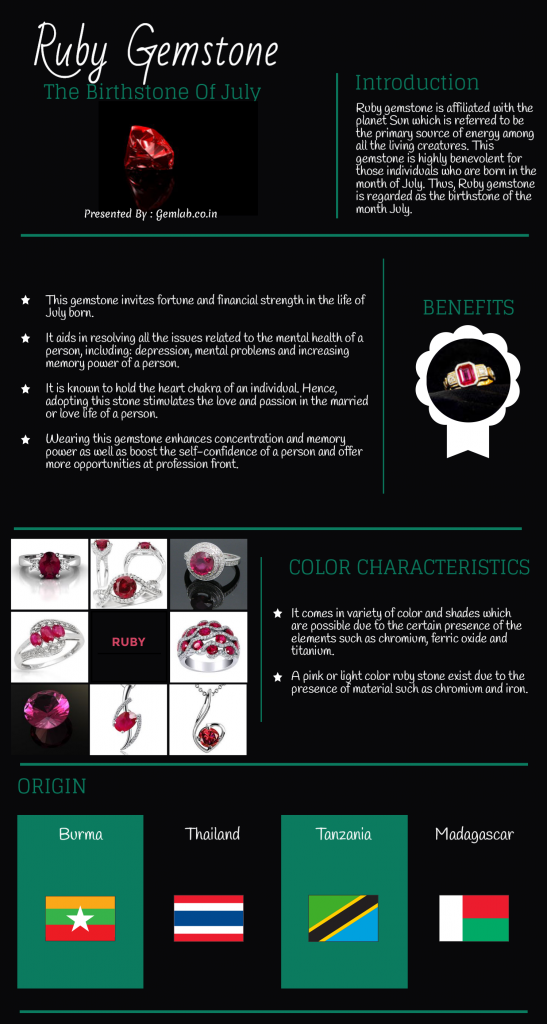 Ruby Gemstone - The Birthstone of July - Gemlab.co.in